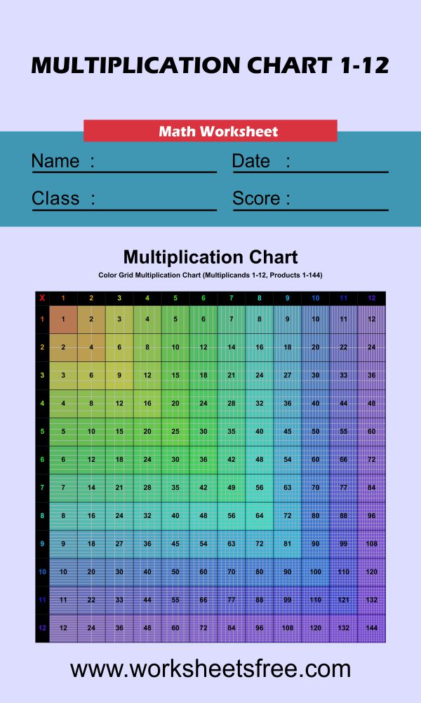 Full Size Multiplication Chart